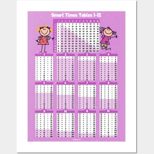 Smart Multiplication Table for Girls 1-12 Posters and Art